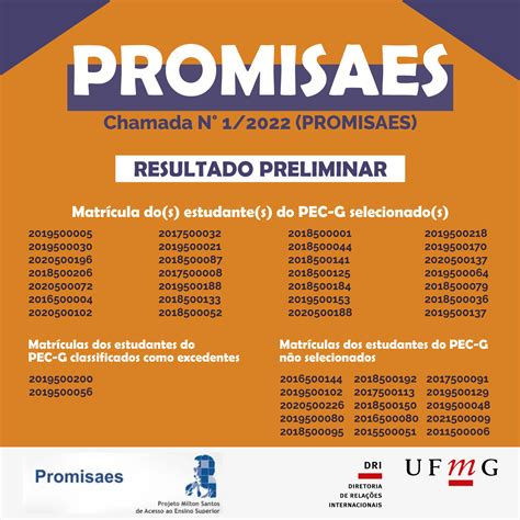 Resultado Preliminar Dos Selecionados Na Chamada N Promisaes