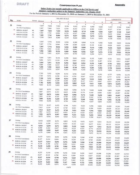 Proposed Salary Scale - Public Services Association