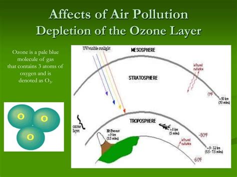 Bahamas Pollution Bahamas Conservation Ppt