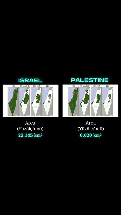 Filistin Vs İsrail Askeri Güç Karşılaştırması 2023 Palestine Vs Israel Military Power