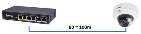 [all Cameras] What Is The Maximum Cable Length That Can Be Used To Connect The Camera To A Poe