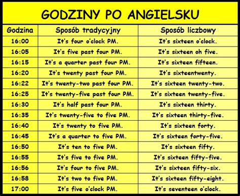 Godziny Po Angielsku Speakin Pl