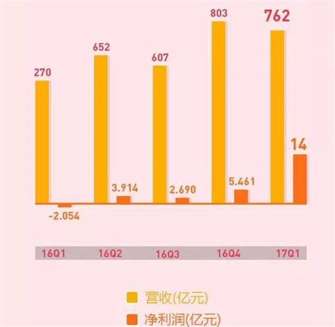 「京東盈利」搶占頭條，但我為什麼說壓制第三方商家是刻意為之？ 每日頭條