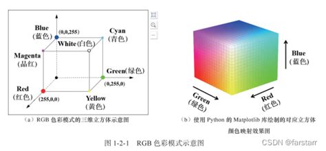 第一章 科研论文配图的绘制与配色基础灰度 颜色 科研 图 Csdn博客