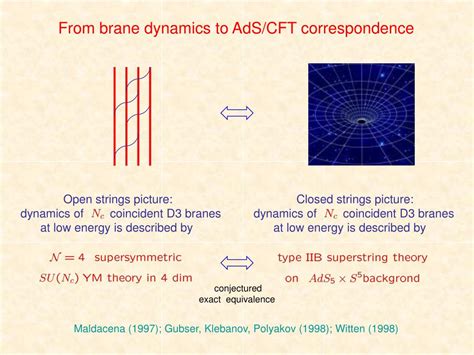 PPT AdS CFT Correspondence And Hydrodynamics PowerPoint Presentation