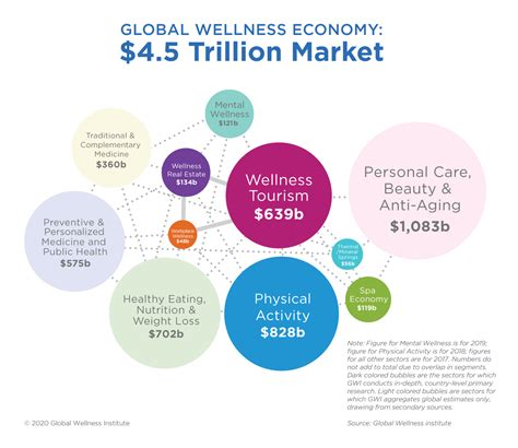 Defining The Mental Wellness Economy 2020 Global Wellness Institute