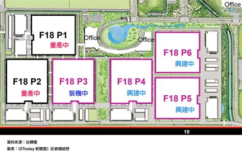 台積電竹科規劃圖曝光！「新rd研發中心」兩廠串連辦公室 旁邊就是2奈米晶圓廠 Ettoday財經雲 Ettoday新聞雲