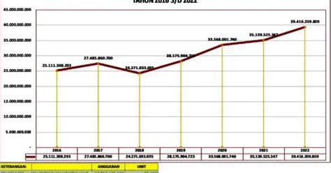 Sepanjang 2022 Pendapatan PKB Di Samsat Lhokseumawe Capai Rp39 4