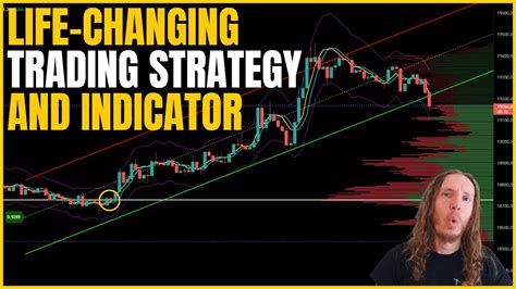 5 Minute Trading Strategy With Linear Regression Price Action Heikin