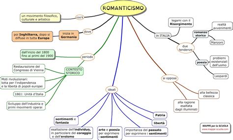 Mappa Concettuale Preromanticismo Scuolissima The Best Porn Website