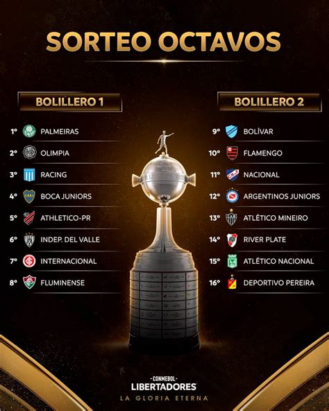 Sorteo De Octavos De La Copa Libertadores 2023 Segui En Vivo El Minuto