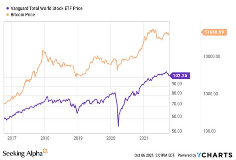 Correlation Between Bitcoin And Stock Markets Suggests New Correction