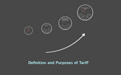 Definition and Purposes of Tariff by clyde batoto on Prezi