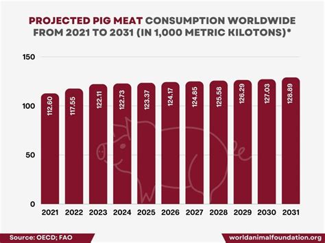 Most Consumed Meat In The World Which Meat Reigns Supreme