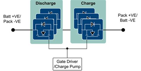 Battery Protection Units Bpu Infineon Technologies