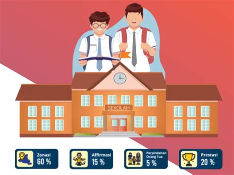 Jadwal Dan Syarat Pendaftaran PPDB SMA SMK Provinsi Banten 2021 2022