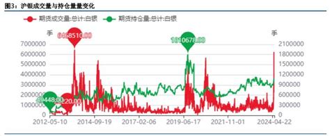 地缘政治局势仍偏紧张 贵金属仍受到利好影响手机新浪网