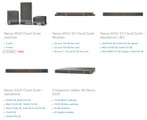 Why Choose Cisco Nexus 9000 Series Switches? Top Five Reasons… - Router ...