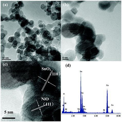 Preparation And Gas Sensing Property Of Ultra Fine NiO SnO 2 Nano