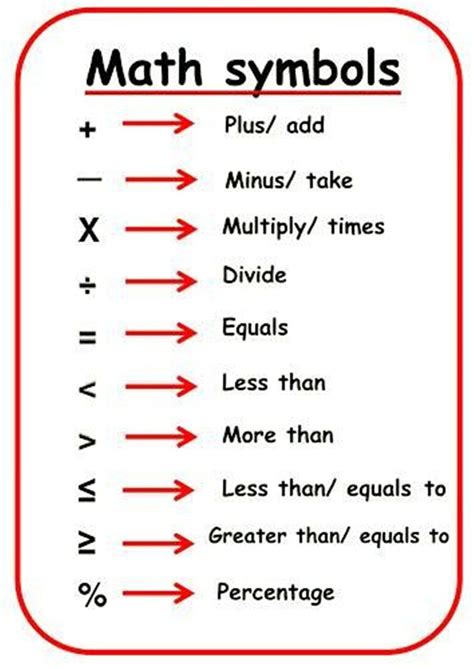 Math symbols in english – Artofit