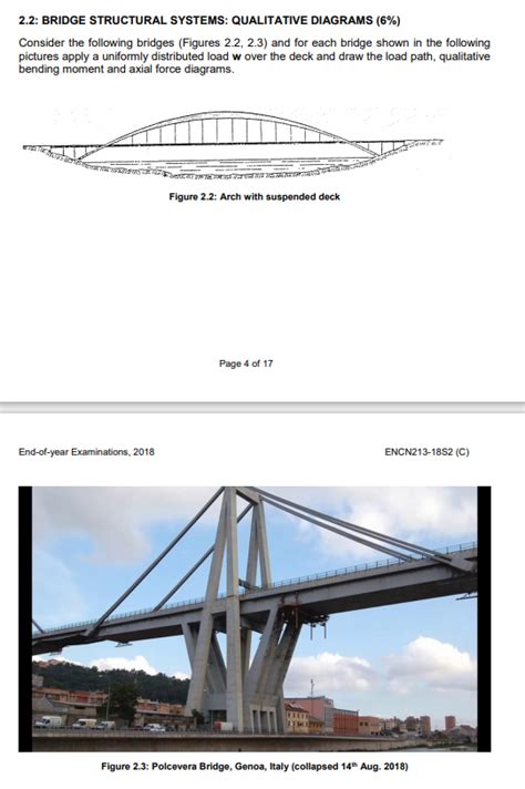 Bridge Structural Systems Qualitative Diagrams Chegg