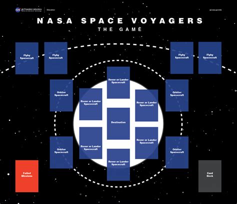 Educator Guide: NASA Space Voyagers: The Game | NASA/JPL Edu