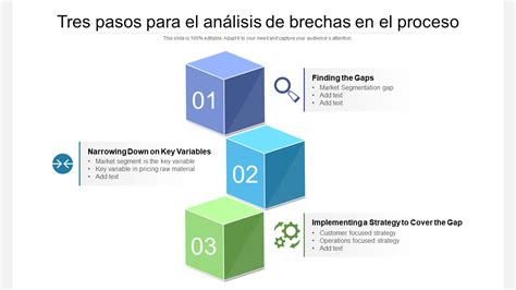 Las Mejores Plantillas De An Lisis De Brechas De Procesos Con