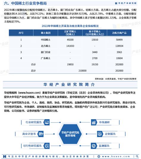 2023年中国稀土产量、进出口及竞争格局分析「图」行业发展研究