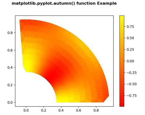 Matplotlib Pyplot Autumn In Python Geeksforgeeks 5040 Hot Sex Picture