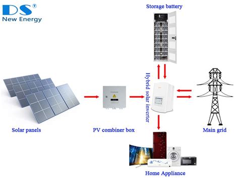 Système solaire photovoltaïque à stockage hybride 5kWh 10kWh 15kWh