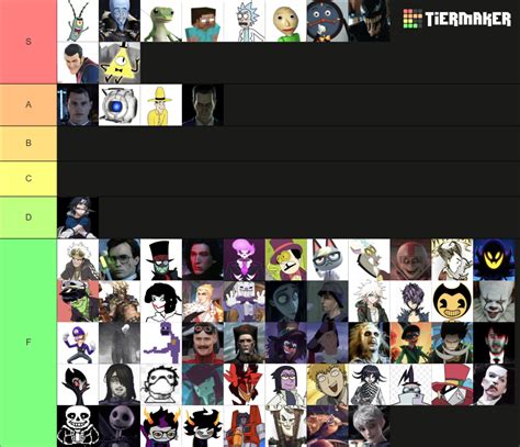 Tumblr Sexymen Tier List Community Rankings TierMaker