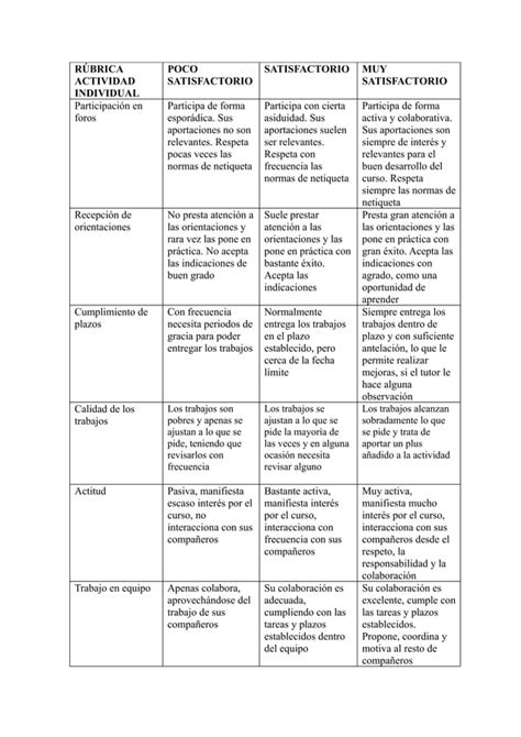 Plantilla Evaluaci N Individual Pdf Descarga Gratuita