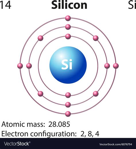 Electric Dot Diagram For Silicon