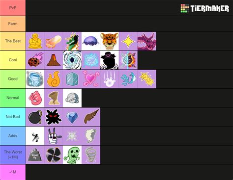 Devil Fruit Value Blox Fruit Tier List Community Rankings Tiermaker