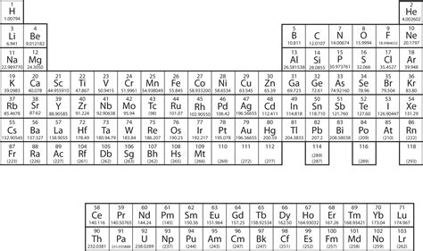 8 Section D Electronic Structure and the Periodic Table