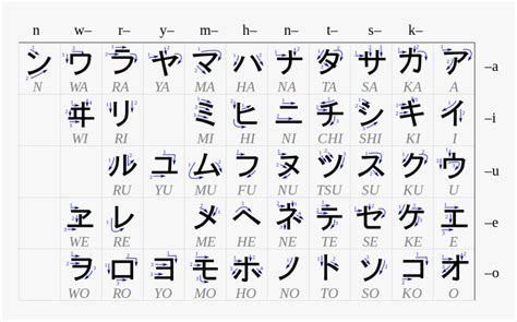 Hiragana Stroke Chart