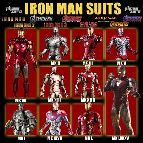 List Of All Iron Man Suits