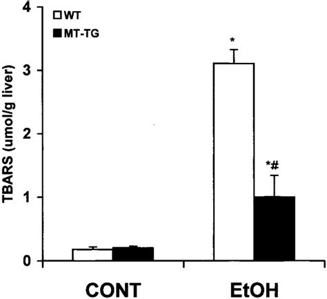 Hepatic Lipid Peroxidation Tbars Content Induced By Acute Ethanol