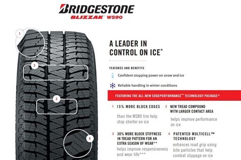 Bridgestone Blizzak WS90 Tire: rating, overview, videos, reviews ...