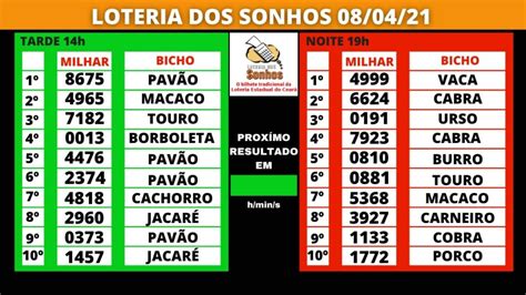 Resultado Da Loteria Dos Sonhos De Hoje Tarde H E Noite H Ao Vivo