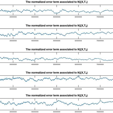 The Normalised Error Terms í µí± − 1 2 í µí± 5 í µí± í µí± − Download Scientific