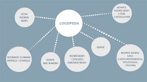 Logopedia ma wiele twarzy czyli co robi logopeda i jak może pomóc