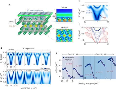 Realization Of Floating Quantum Electron Liquid And Its Possible