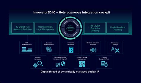 Siemens Introduces Innovator D Ic A Comprehensive Multiphysics