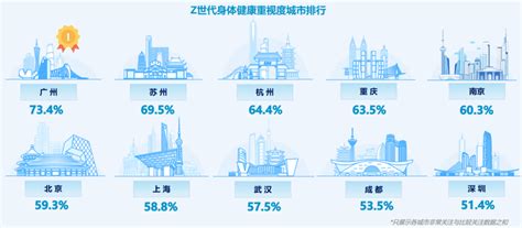 Z世代养身保健趋势洞察 知乎