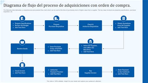 Las Mejores Plantillas De Diagramas De Flujo De Procesos De