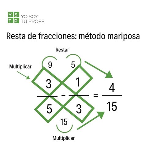 Sabes cómo se resuelve la resta de fracciones con el método mariposa