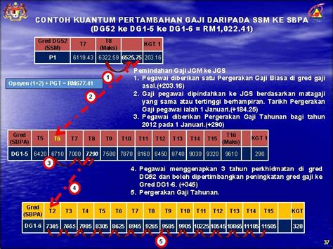 PELAKSANAAN SARAAN BARU PERKHIDMATAN AWAM JABATAN PERKHIDMATAN AWAM