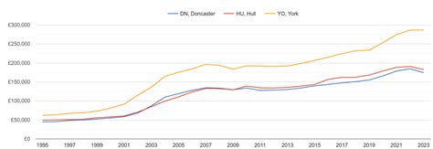 Hull house prices in maps and graphs.