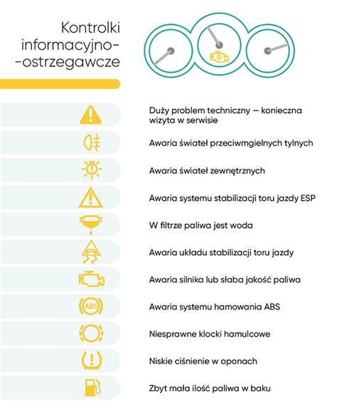 Kontrolki W Samochodzie Co Oznaczaj Automarket